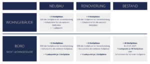 Übersicht EPBD