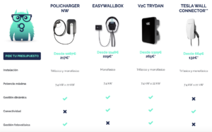 precios cargadores para cargar un coche eléctrico en casa