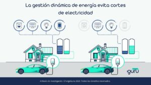 cargar coche en casa