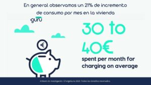 cargar coche en casa