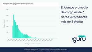 cargar coche en casa