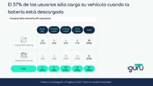 cargar coche en casa