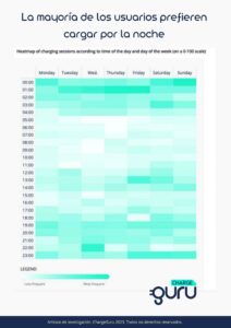 cargar coche en casa