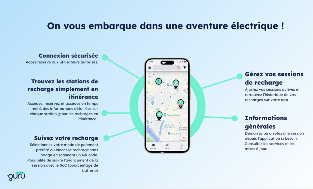 Fonctionnalités outil supervision