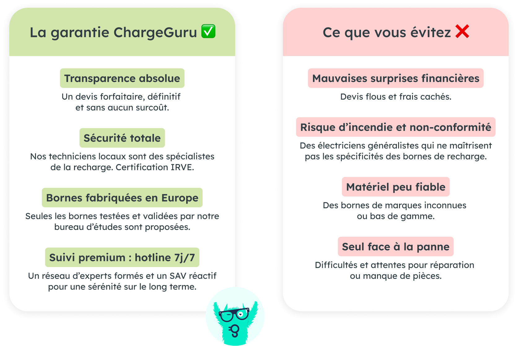 Tableau comparatif ChargeGuru